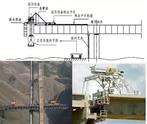 橋樑施工方法及步驟|懸臂施工法